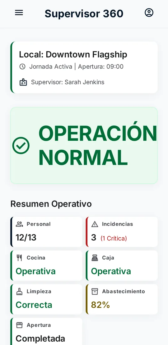 Dashboard de supervisión